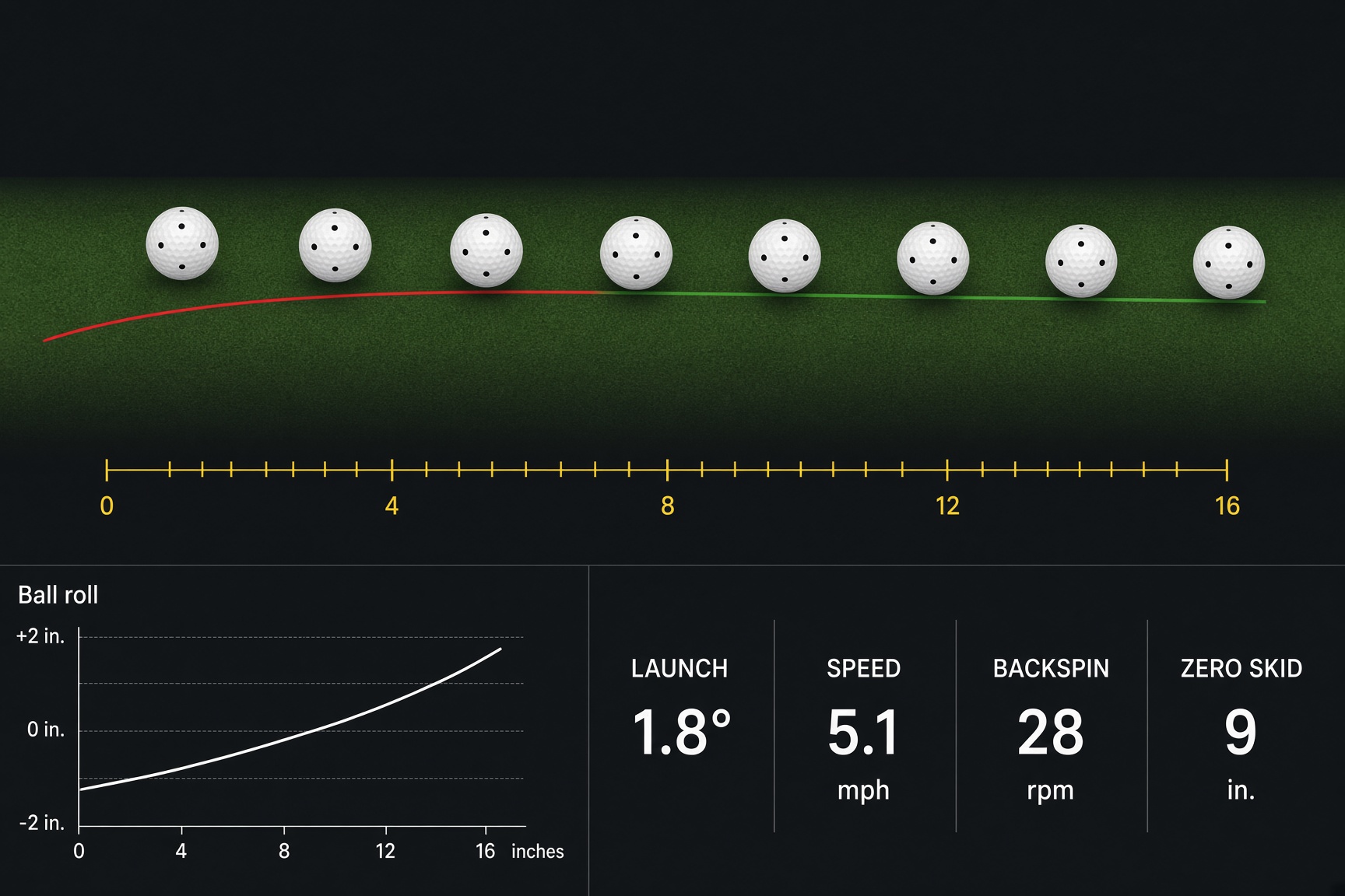 Composite ball-roll of a putt, from skid into true roll